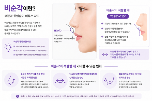 수술이 아닌 시술 만으로도 코라인 개선과 복코 교정이 동시에 가능할까요? 사진 3